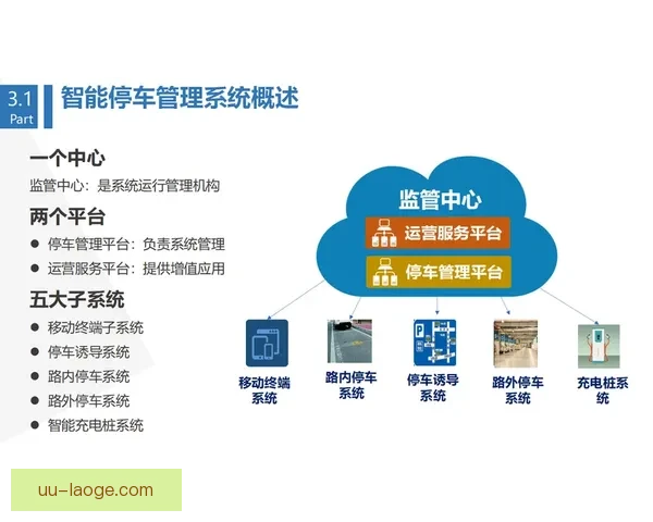 2026世界杯洛杉矶赛区全面启用智慧化停车管理系统